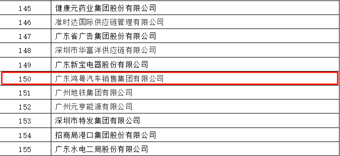 开门红丨星空平台-星空(中国)一站式服务平台荣登广东企业500强等三大榜单(图2)