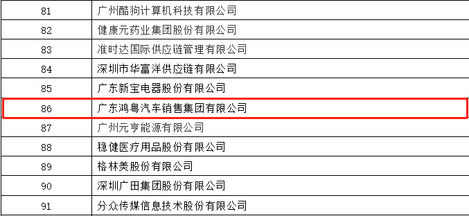 开门红丨星空平台-星空(中国)一站式服务平台荣登广东企业500强等三大榜单(图3)