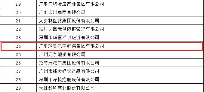 开门红丨星空平台-星空(中国)一站式服务平台荣登广东企业500强等三大榜单(图4)