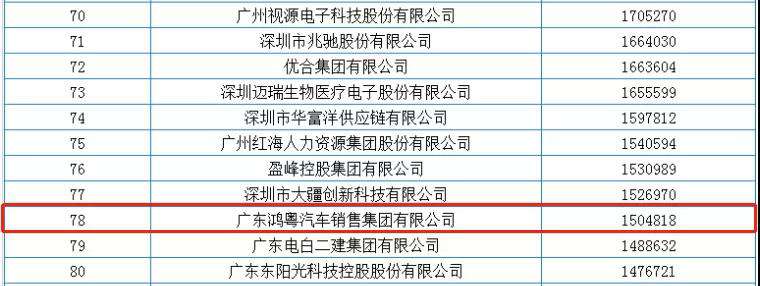 喜报丨星空平台-星空(中国)一站式服务平台荣获2020广东省民营企业百强(图2)